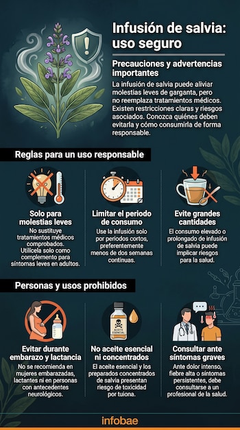 Infografía con una planta de salvia, un escudo de advertencia, íconos sobre molestias leves, límite de tiempo, cantidad, embarazo, aceite esencial y consulta médica.