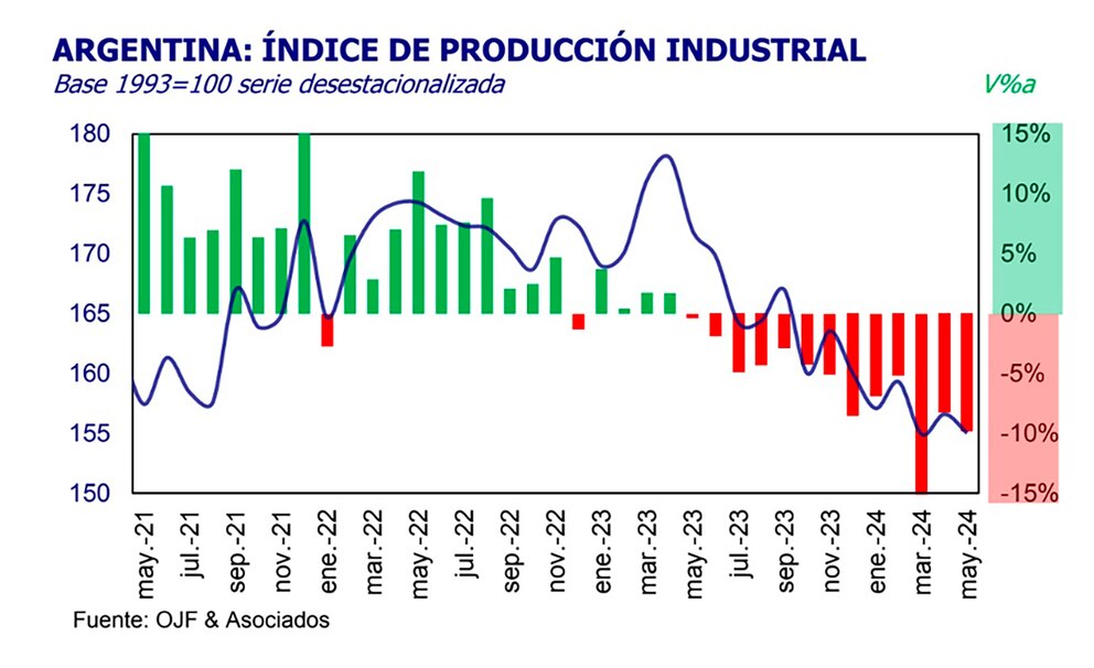 Grafico