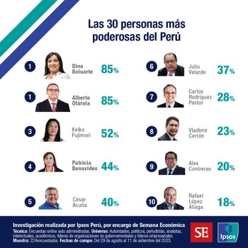 Encuesta de Ipsos 30 de