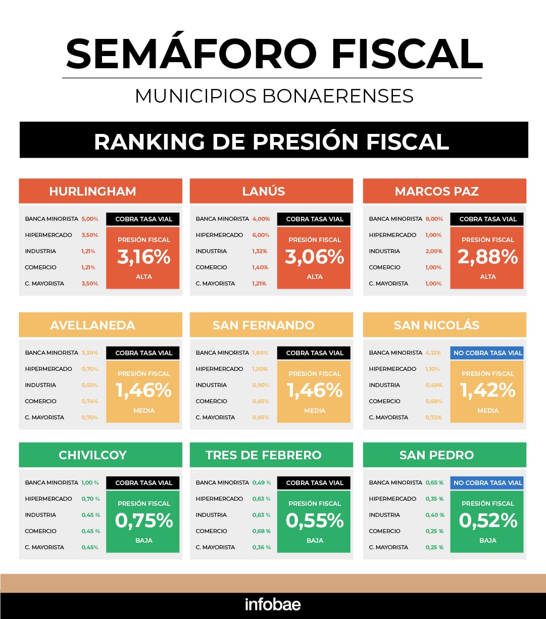 semaforo_fiscal_1