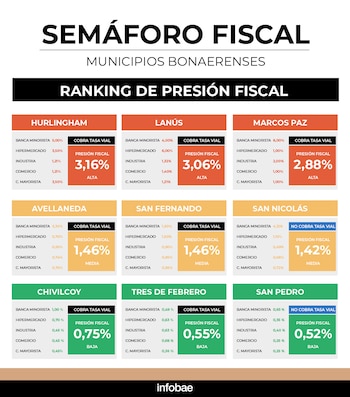 semaforo_fiscal_1