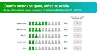 Sueldos Banco Provincia 2