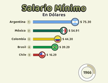 A diferencia de lo expresado