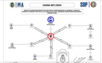llamados seguros