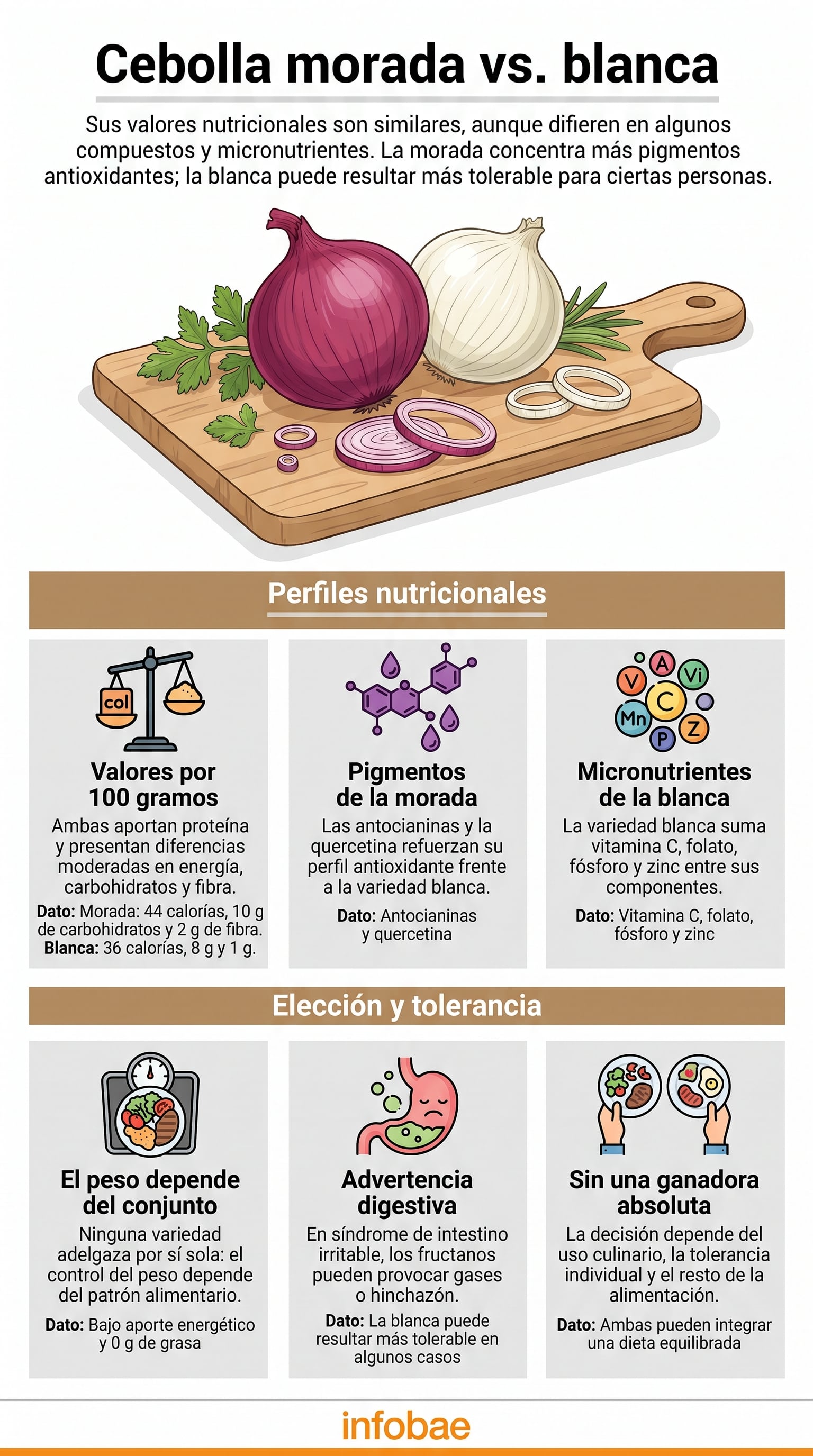 Las dos variedades aportan pocas calorías y nada de grasa. (Imagen Ilustrativa Infobae)