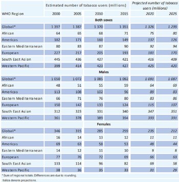 Las cifras de la OMS,