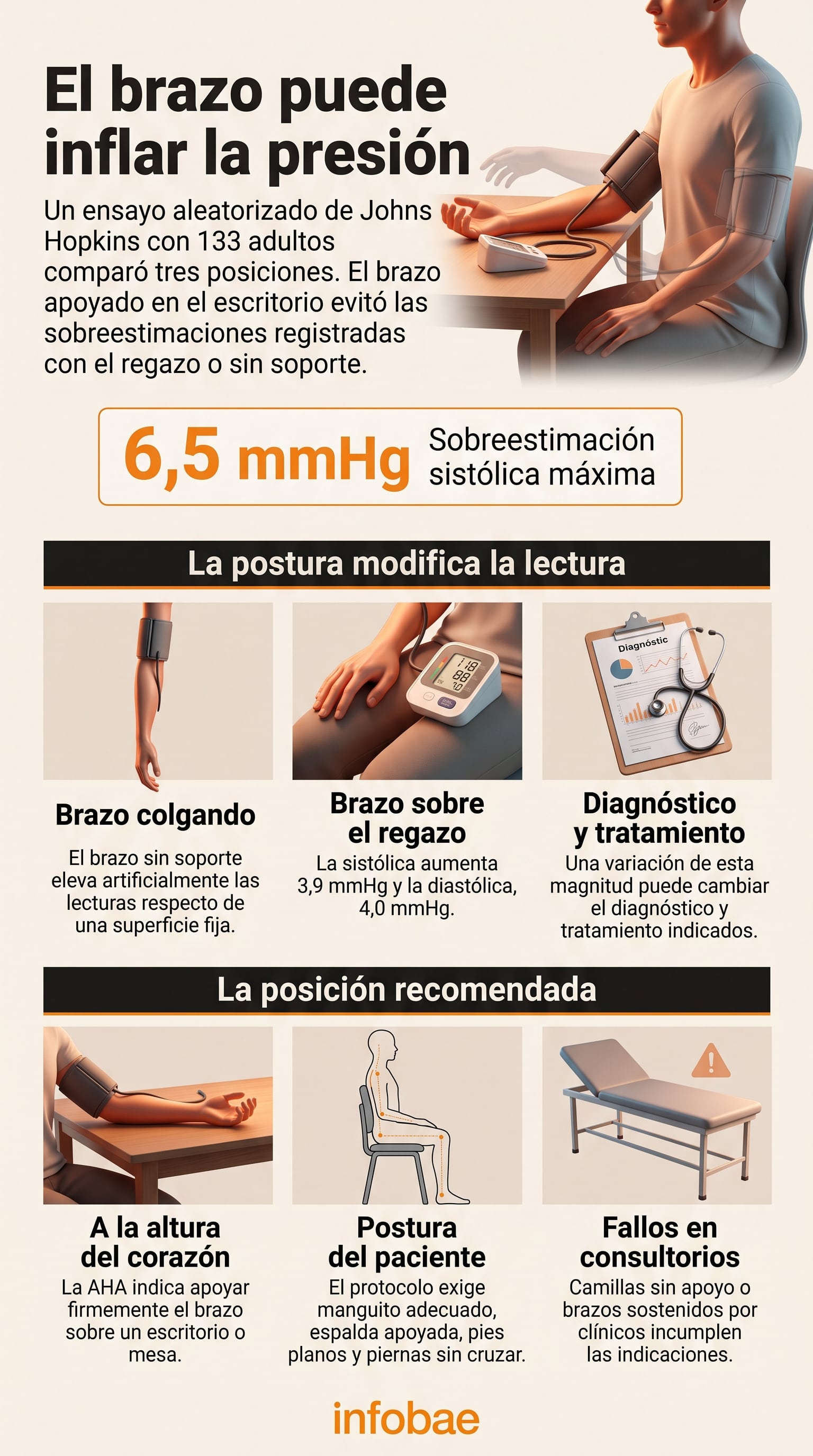 Un estudio de la Universidad Johns Hopkins explica cómo la postura del brazo influye en los resultados de la medición de la presión arterial (Imagen Ilustrativa Infobae)