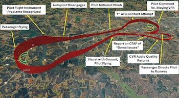 Los detalles del vuelo que