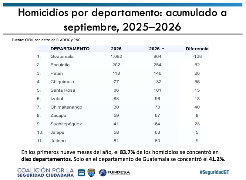 Índice de Denuncias de Delitos (IDD) (Fundesa)