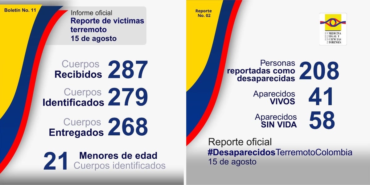Personal de Medicina Legal realiza procesos de identificación de víctimas en el centro forense habilitado tras la emergencia -crédito @MedLegalColombi/X