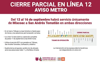 Infografía con texto sobre el cierre en la Línea 12 del Metro, mapa de estaciones del tramo afectado y logotipos del gobierno
