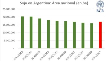 Son datos de la Bolsa