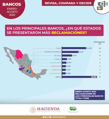 Bancos México Condusef