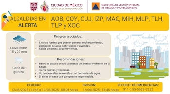 Estas alcaldías de CDMX estarán
