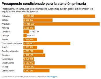 Presupuesto condicionado que pueden perder