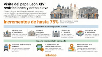 Infografía: Papa León XIV saludando frente a la Catedral de la Almudena y el Estadio Bernabéu, con detalles de su agenda y afectaciones de transporte.