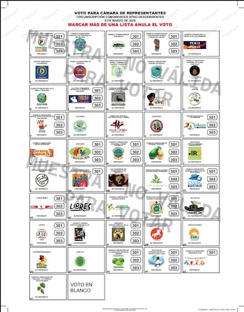 La nueva disposición de agrupaciones