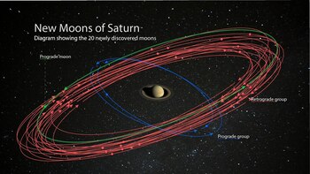 Astrónomos liderados por Scott S.