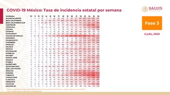 Tasa de incidencia estatal-México-06072020