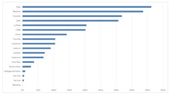 La tasa de incidencia cada