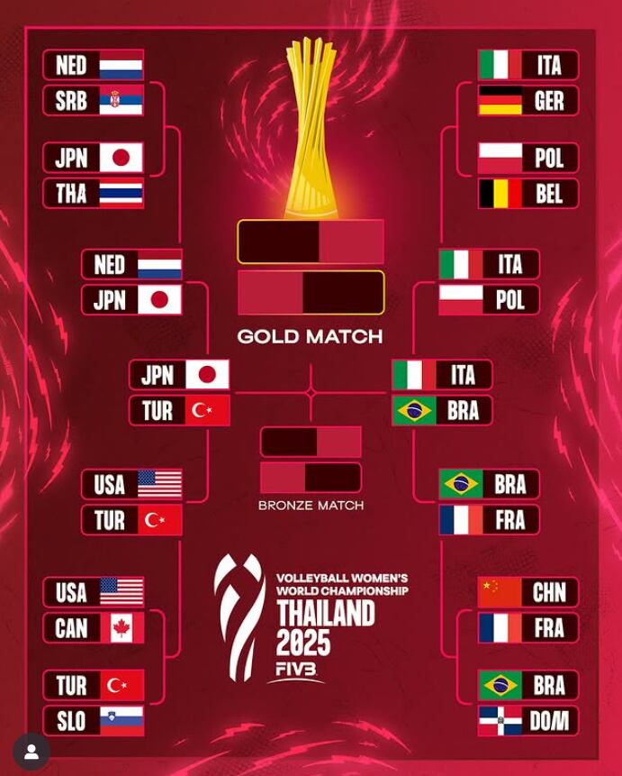 Se definieron las llaves de las semifinales del Mundial Femenino de Vóley 2025