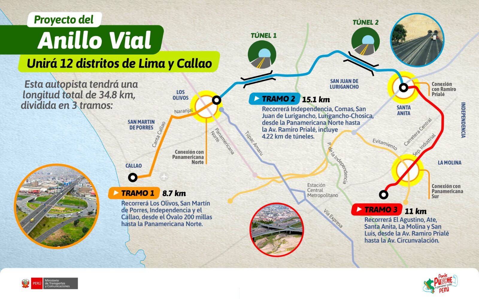Los tres tramos del Anillo Vial Periférico de Lima - MTC
