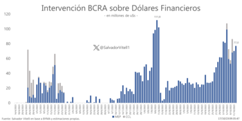 Fuente: Salvador Vitelli (Twitter: @SalvadorVitell1)