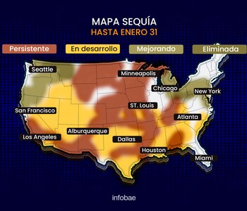 Se espera que el fenómeno provoque un aumento en las temperaturas al sur del país. (Jesús Avilés/ Infobae)