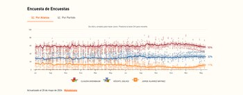 Así se movieron las encuestas