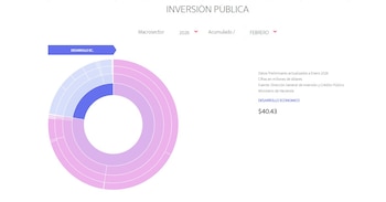 Nuevas líneas de gasto priorizan mejoras en accesibilidad, cultura, movilidad y servicios clave, con estrategias gubernamentales que buscan resultados tangibles en todos los niveles de la administración (Portal de Transparencia Fiscal)