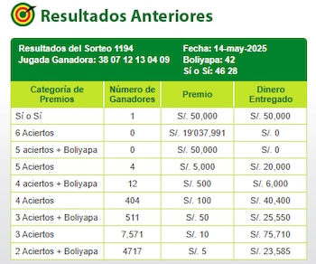 Sorteo Tinka - Miércoles 14