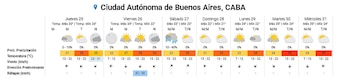 El pronóstico del tiempo en