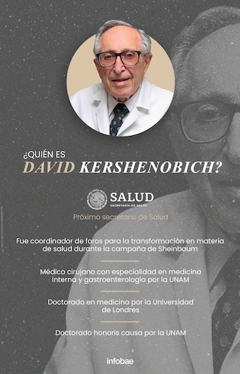 Este es el perfil del