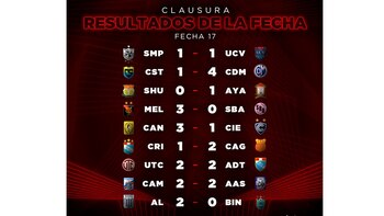 Liga 1: resultados de la