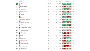 Tabla de posiciones del Torneo Apertura 2026.