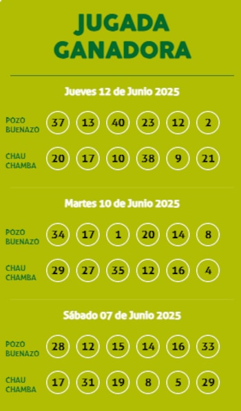 Sorteo Kábala - Jueves 12