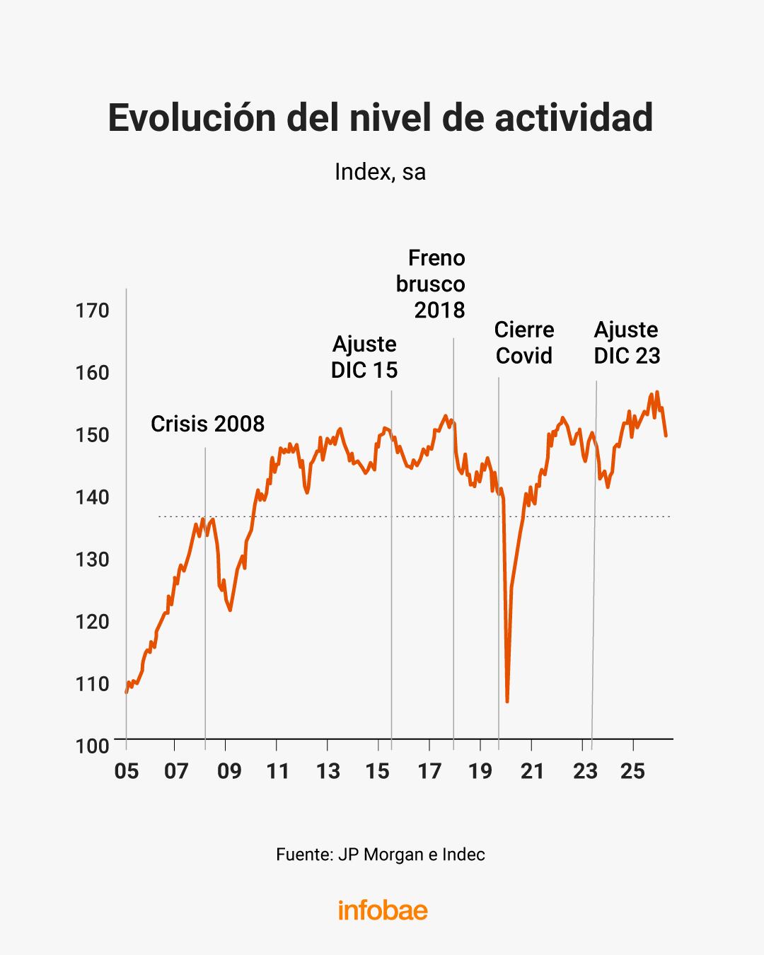 infografia