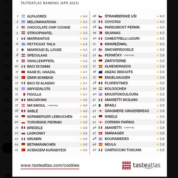 El top 50 del ranking