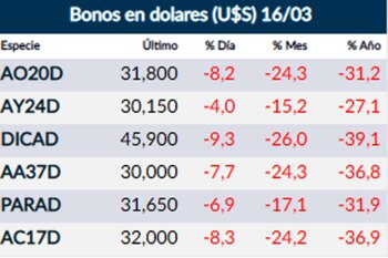 Fuente: Rava Online. Precios en