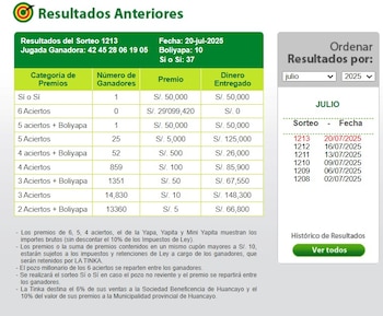 Resultados de La Tinka del