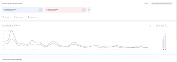 Las consultas en Google se convirtieron en una herramienta para buscar información inmediata sobre nuevos movimientos, reportes de las autoridades y evolución de la emergencia - crédito Google Trends