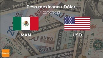 El peso mexicano ha estado
