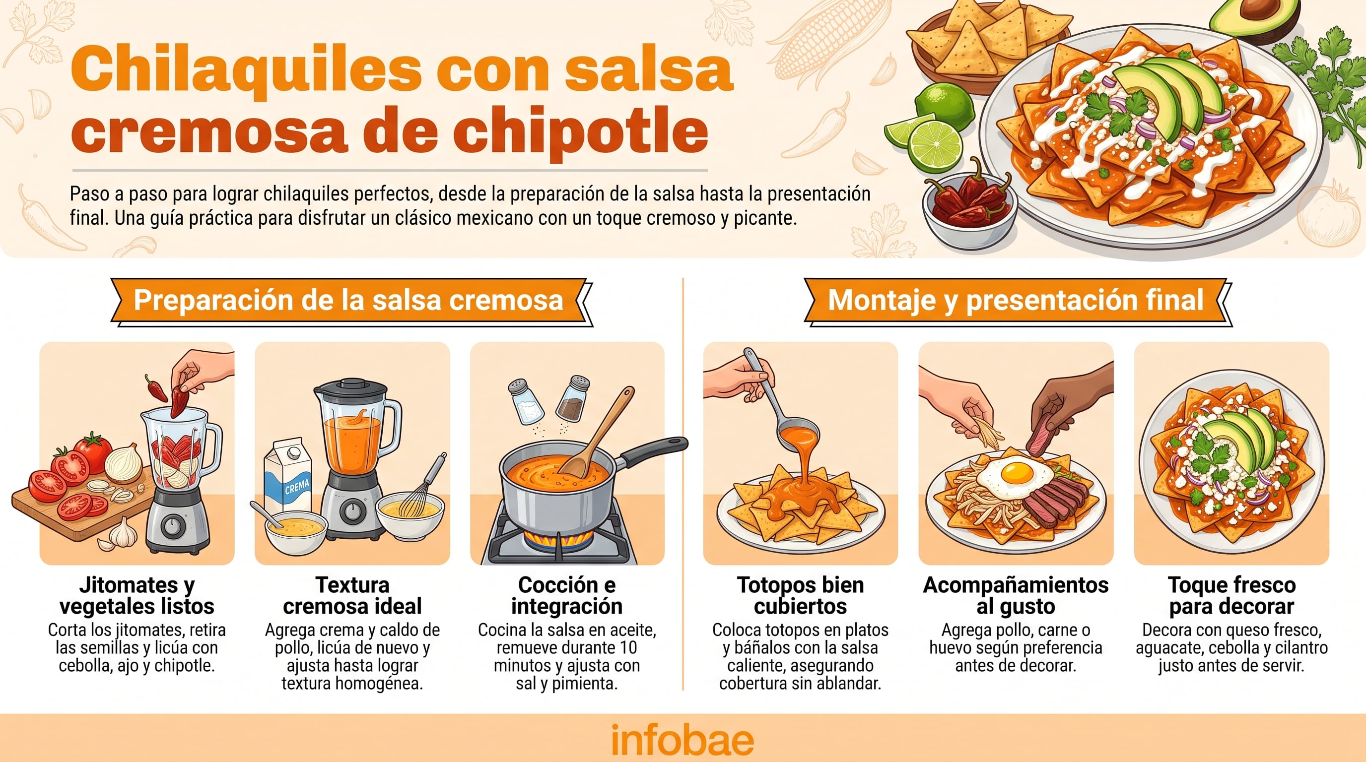 Una infografía de Infobae ilustra la preparación de chilaquiles con salsa cremosa de chipotle paso a paso, desde los ingredientes hasta la presentación final. (Imagen Ilustrativa Infobae)