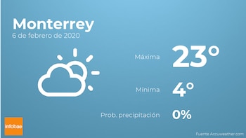 Previsión meteorológica: El tiempo hoy