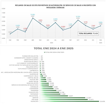 Nueva EPS, EPS Sura y