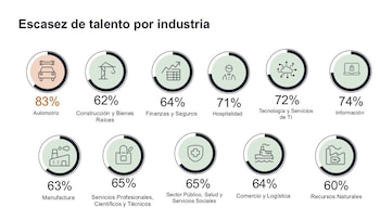 Los sectores más afectados por