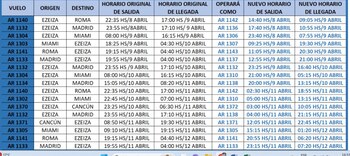 Aerolíneas Argentinas modificó el cronograma