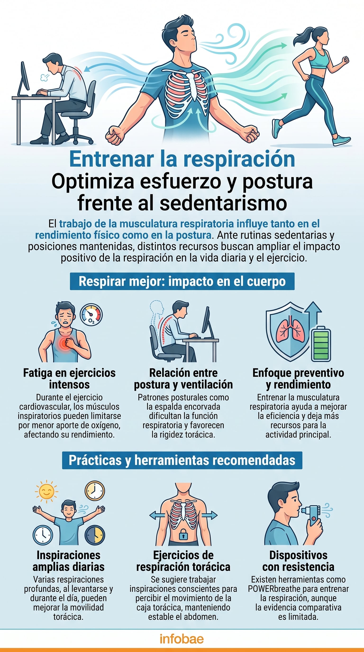 La musculatura respiratoria puede entrenarse y esa adaptación se relaciona con el rendimiento cardiovascular, la movilidad del tórax y la postura (Imagen Ilustrativa Infobae)