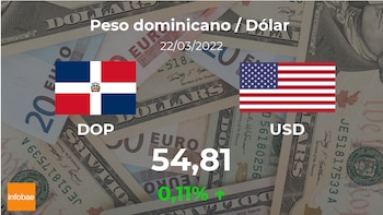 Opening value of the dollar