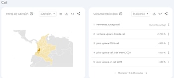 Estas fueron las búsquedas en